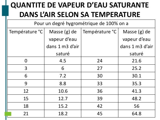 Chapitre3 conf th