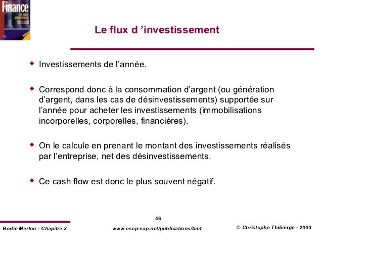 Interp Des Doc Fin Et Planification Fin
