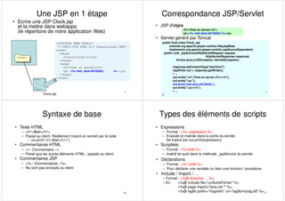 Clock.jsp
Une JSP en 1 étape
<!DOCTYPE HTML PUBLIC
"-//W3C//DTD HTML 4.0 Transitional//EN">
<html>
<head>
<title>Clock</title>
</head>
<body>
<h1>Time on server</h1>
%> </p>
<p> <%= new java.util.Date()
</body>
</html>
webapps
<html>
...
...
...
</html>
• Ecrire une JSP Clock.jsp
et la mettre dans webapps
(le répertoire de notre application Web)
5
• Servlet généré par Tomcat
public final class Clock_jsp
extends org.apache.jasper.runtime.HttpJspBase
implements org.apache.jasper.runtime.JspSourceDependent{
public void _jspService(HttpServletRequest request,
HttpServletResponse response)
throws java.io.IOException, ServletException{
response.setContentType("text/html");
JspWriter out = response.getWriter();
// ...
out.write("<h1>Time on server</h1>rn");
out.write("<p>");
out.print( new java.util.Date() );
out.write("</p>rn");
// ...
}
Correspondance JSP/Servlet
• JSP d‟origine
<h1>Time on server</h1>
<p><%= new java.util.Date() %></p>
7
Syntaxe de base
• Texte HTML
– <h1>Blah</h1>
– Passé au client. Réellement traduit en servlet par le code
• out.print("<h1>Blah</h1>");
• Commentaires HTML
– <!-- Commentaire -->
– Pareil que les autres éléments HTML: passés au client
• Commentaires JSP
– <%-- Commentaires --%>
– Ne sont pas envoyés au client
10
Types des éléments de scripts
• Expressions
– Format : <%= expression %>
– Evaluée et insérée dans la sortie du servlet
Se traduit par out.print(expression)
• Scriptlets
– Format : <% code %>
– Inséré tel quel dans la méthode _jspService du servlet
• Déclarations
– Format : <%! code %>
– Pour déclarer une variable ou bien une fonction / procédure.
• Include / Import / …
− Format : <%@ directive … %>
− Ex : <%@ include file="unAutreFichier" %>
<%@ page import="java.util.*" %>
<%@ taglib prefix="myprefix" uri="taglib/mytag.tld" %>11
 