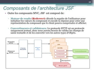 Composants de l’architecture JSF
• Outre les composants MVC, JSF est composé de:
▫ Moteur de rendu (Rederrer): décode la requête de l'utilisateur pour
initialiser les valeurs du composant et encode la réponse pour créer une
représentation du composant que le client pourra comprendre et afficher.
▫ Convertisseurs et validateurs: Le protocole HTTP est un protocole
uniquement textuel, donc nous aurons besoin de valider les champs de
saisie textuelle et de les convertir vers les autres types d’Objets.
16
 