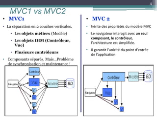 • MVC1
• La séparation en 2 couches verticales.
• Les objets métiers (Modèle)
• Les objets IHM (Contrôleur,
Vue)
• Plusieurs contrôleurs
• Composants séparés. Mais…Problème
de synchronisation et maintenance !
MVC1 vs MVC2
4
• MVC 2
• hérite des propriétés du modèle MVC
• Le navigateur interagit avec un seul
composant, le contrôleur,
l’architecture est simplifiée.
• Il garantit l'unicité du point d'entrée
de l'application
 
