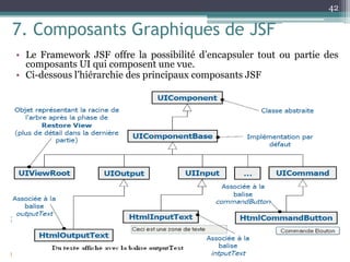 7. Composants Graphiques de JSF
• Le Framework JSF offre la possibilité d’encapsuler tout ou partie des
composants UI qui composent une vue.
• Ci-dessous l’hiérarchie des principaux composants JSF
42
 