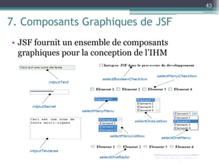 7. Composants Graphiques de JSF
• JSF fournit un ensemble de composants
graphiques pour la conception de l’IHM
43
 