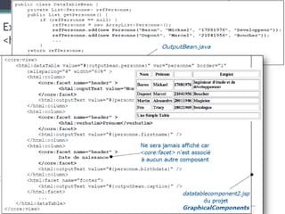 Exemple de
<h:dataTable>
47
 