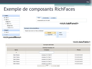 Exemple de composants RichFaces
70
 