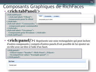 Composants Graphiques de RichFaces
72
• <rich:tabPanel/>
• <rich:panel/>: Représente une zone rectangulaire qui peut inclure
d'autres composants y compris d'autres panels.Il est possible de lui ajouter un
en-tête avec un titre à l'aide d'un facet.
<rich:tabPanel>
<rich:tab label="Client">
composants pour le client
</rich:tab>
<rich:tab label="Commandes ">
composants pour commandes
</rich:tab>
<rich:tab label="Livraison">
Composants pour livraison </rich:tab>
</rich:tabPanel>
<rich:panel>
<f:facet name="header"> Rich Panel </f:facet>
<h:outputText value="Exemple panel" />
</rich:panel>
 