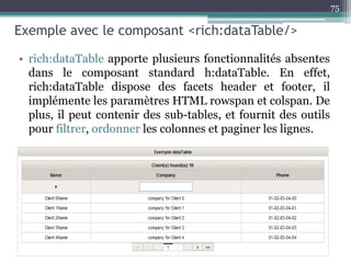 Exemple avec le composant <rich:dataTable/>
75
• rich:dataTable apporte plusieurs fonctionnalités absentes
dans le composant standard h:dataTable. En effet,
rich:dataTable dispose des facets header et footer, il
implémente les paramètres HTML rowspan et colspan. De
plus, il peut contenir des sub-tables, et fournit des outils
pour filtrer, ordonner les colonnes et paginer les lignes.
 