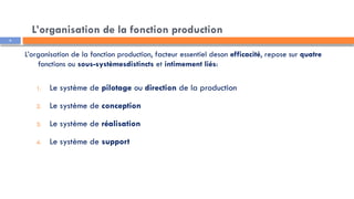Prodction Realisation Chapitre 3 La fonction production (1).pptx