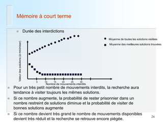 24 
Mémoire à court terme 
Durée des interdictions 
Nombre de mouvements interdits 
Valeur des solutions (à minimiser) 
Moyenne de toutes les solutions visitées 
Moyenne des meilleures solutions trouvées 
5 
10 
15 
20 
25 
30 
Pour un très petit nombre de mouvements interdits, la recherche aura tendance à visiter toujours les mêmes solutions. 
Si ce nombre augmente, la probabilité de rester prisonnier dans un nombre restreint de solutions diminue et la probabilité de visiter de bonnes solutions augmente 
Si ce nombre devient très grand le nombre de mouvements disponibles devient très réduit et la recherche se retrouve encore piégée.  