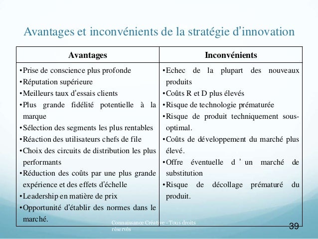 Chapitre 3 Le marketing-mix - BB1 - Connaissance Créative