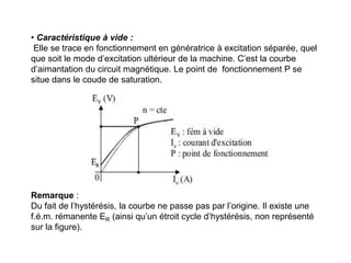 • Caractéristique à vide :
Elle se trace en fonctionnement en génératrice à excitation séparée, quel
que soit le mode d’excitation ultérieur de la machine. C’est la courbe
d’aimantation du circuit magnétique. Le point de fonctionnement P se
situe dans le coude de saturation.
Remarque :
Du fait de l’hystérésis, la courbe ne passe pas par l’origine. Il existe une
f.é.m. rémanente ER (ainsi qu’un étroit cycle d’hystérésis, non représenté
sur la figure).
 