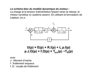 Le schéma bloc du modèle dynamique du moteur :
La charge et la tension d’alimentation faisant varier la vitesse, le
moteur constitue un système asservi. En utilisant la formulation de
Laplace, on a :
U(p) = E(p) + R.I(p) + L.p.I(p)
p.J.Ω(p) + f.Ω(p) = Tem(p) −TR(p)
avec
J : Moment d’inertie
f : frottement visqueux
f .Ω : couple de frottement
 