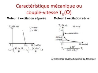 Caractéristique mécanique ou
couple-vitesse TU(Ω)
Moteur à excitation séparée Moteur à excitation série
Le moment du couple est maximal au démarrage
 