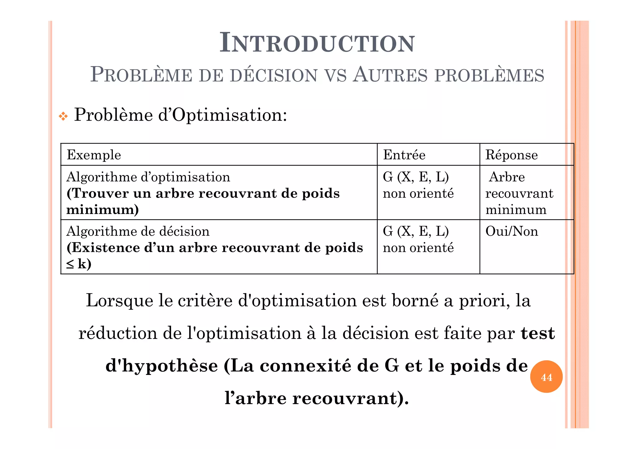 44
 Problème d’Optimisation:
Lorsque le critère d'optimisation est borné a priori, la
réduction de l'optimisation à la décision est faite par test
d'hypothèse (La connexité de G et le poids de
l’arbre recouvrant).
INTRODUCTION
PROBLÈME DE DÉCISION VS AUTRES PROBLÈMES
Exemple Entrée Réponse
Algorithme d’optimisation
(Trouver un arbre recouvrant de poids
minimum)
G (X, E, L)
non orienté
Arbre
recouvrant
minimum
Algorithme de décision
(Existence d’un arbre recouvrant de poids
 k)
G (X, E, L)
non orienté
Oui/Non
 