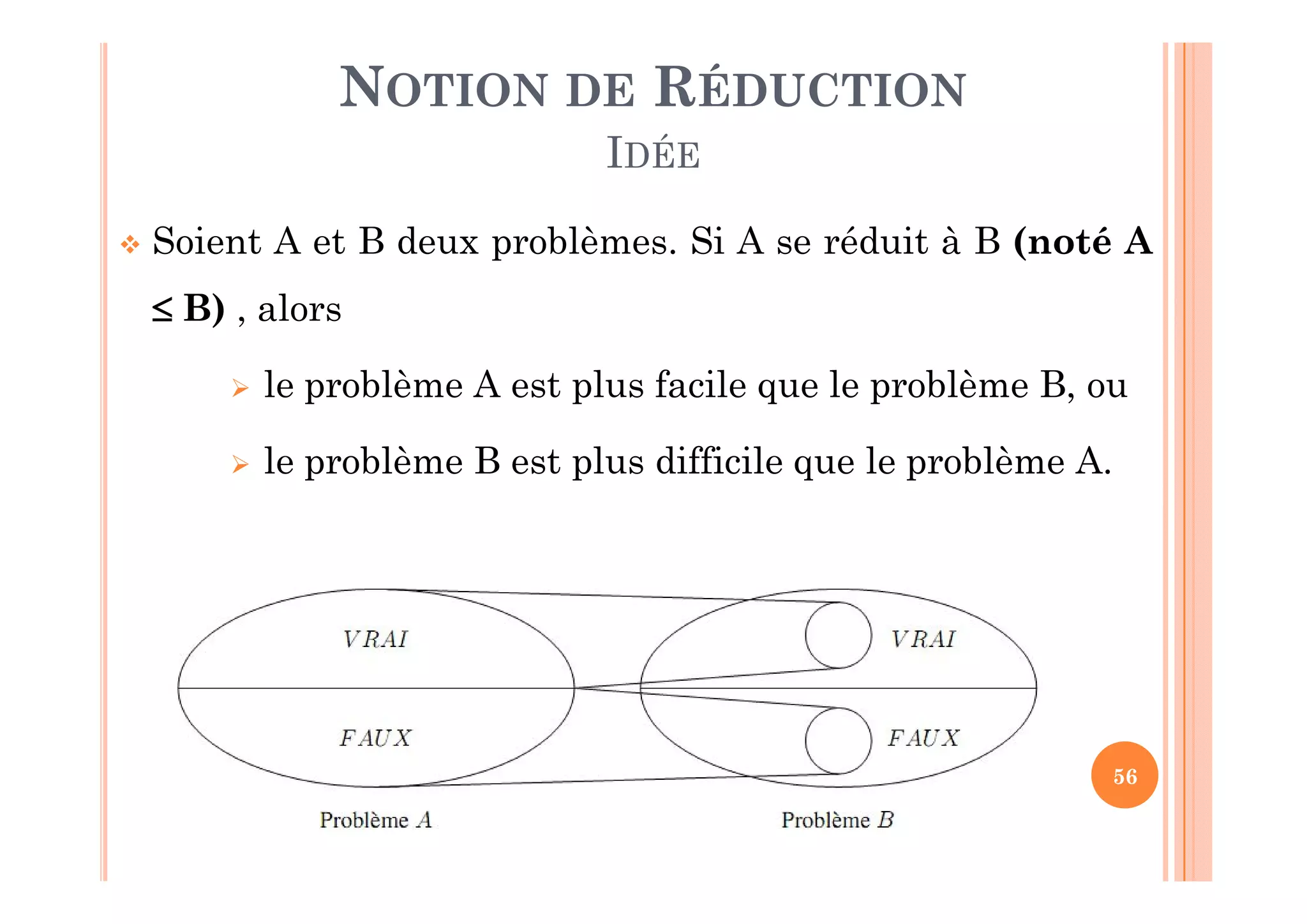56
 Soient A et B deux problèmes. Si A se réduit à B (noté A
 B) , alors
 le problème A est plus facile que le problème B, ou
 le problème B est plus difficile que le problème A.
NOTION DE RÉDUCTION
IDÉE
 