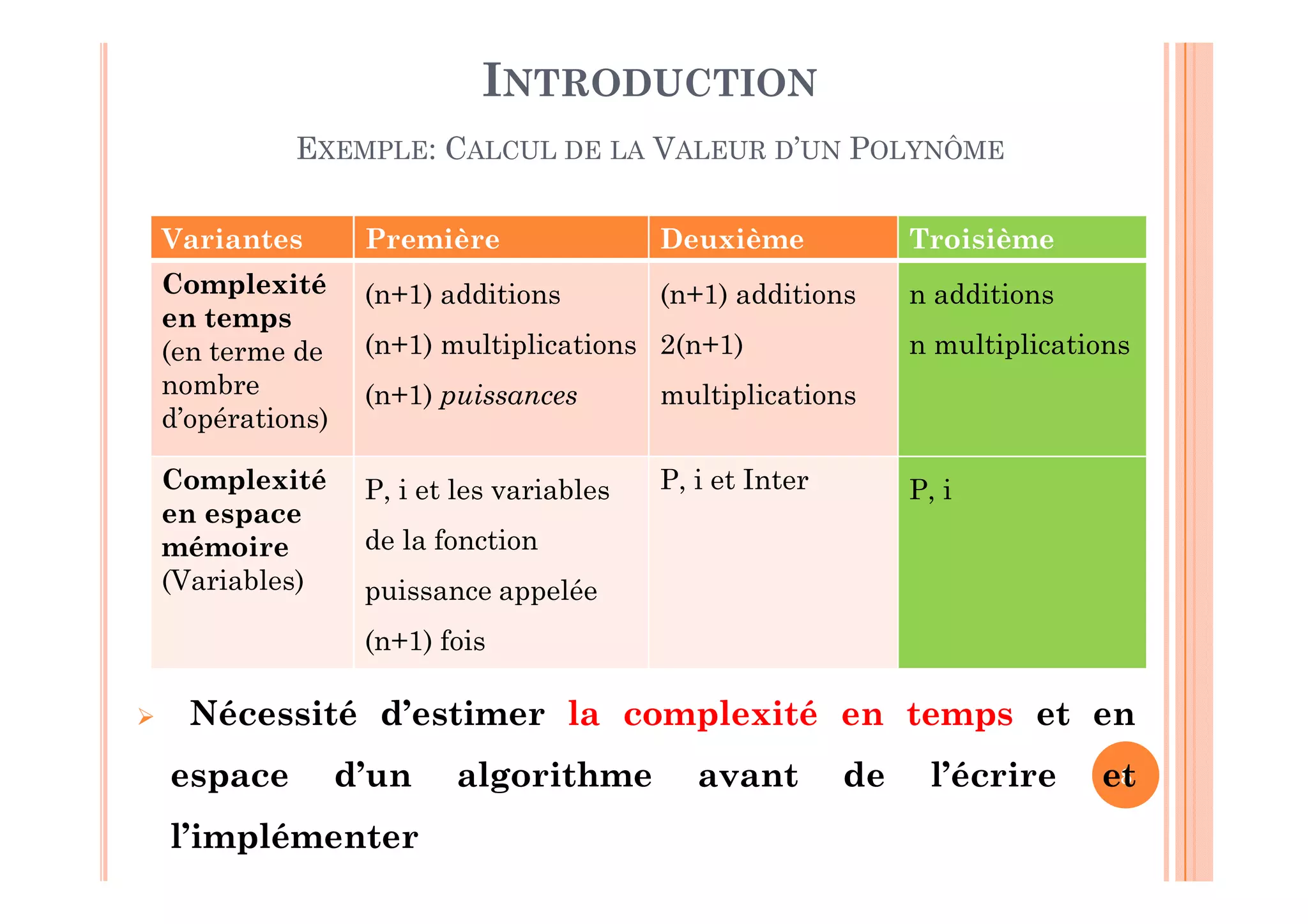 8
Variantes Première Deuxième Troisième
Complexité
en temps
(en terme de
nombre
d’opérations)
(n+1) additions
(n+1) multiplications
(n+1) puissances
(n+1) additions
2(n+1)
multiplications
n additions
n multiplications
Complexité
en espace
mémoire
(Variables)
P, i et les variables
de la fonction
puissance appelée
(n+1) fois
P, i et Inter P, i
 Nécessité d’estimer la complexité en temps et en
espace d’un algorithme avant de l’écrire et
l’implémenter
INTRODUCTION
EXEMPLE: CALCUL DE LA VALEUR D’UN POLYNÔME
 