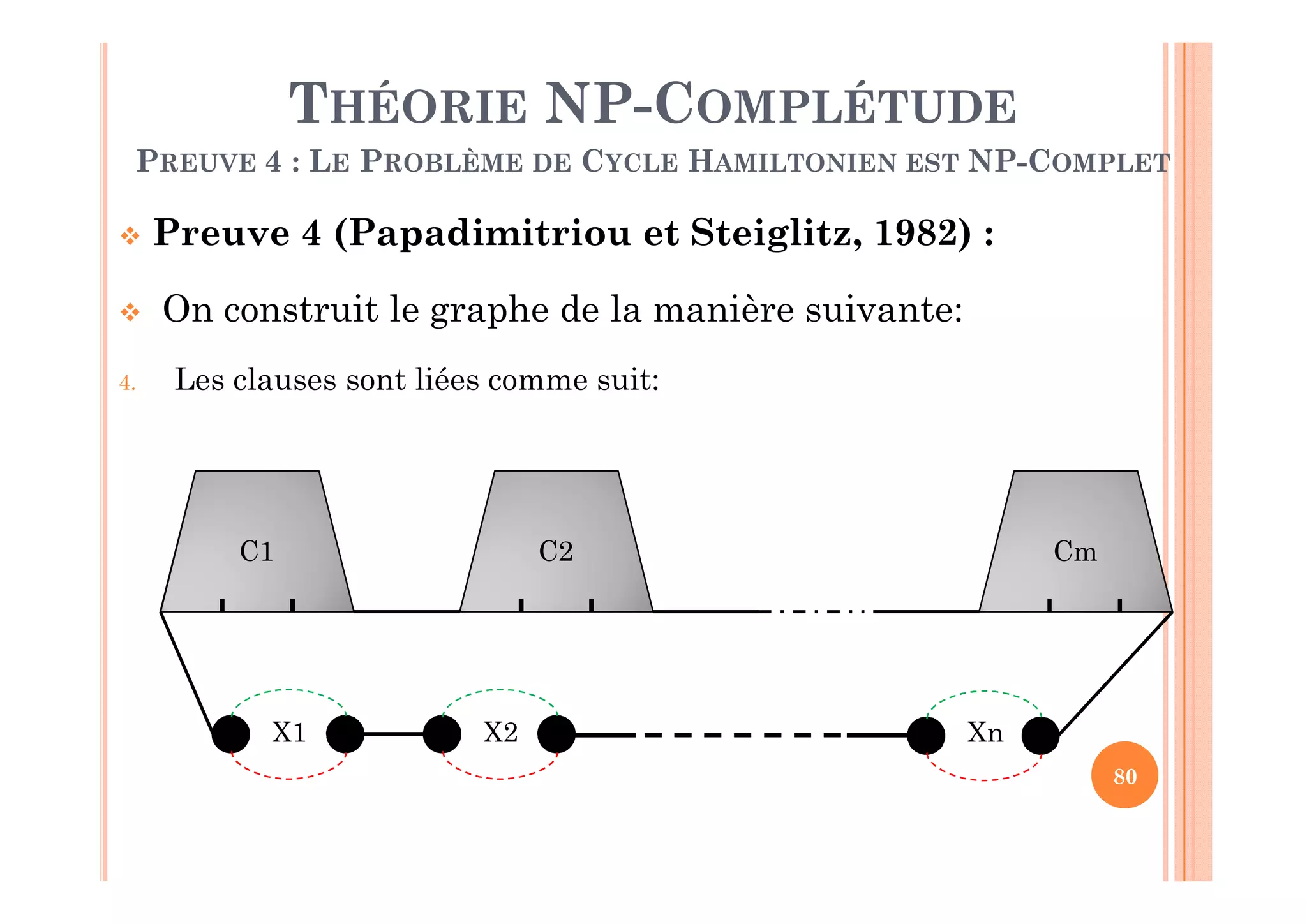 80
THÉORIE NP-COMPLÉTUDE
PREUVE 4 : LE PROBLÈME DE CYCLE HAMILTONIEN EST NP-COMPLET
 Preuve 4 (Papadimitriou et Steiglitz, 1982) :
 On construit le graphe de la manière suivante:
4. Les clauses sont liées comme suit:
C1 C2 Cm
X1 X2 Xn
 
