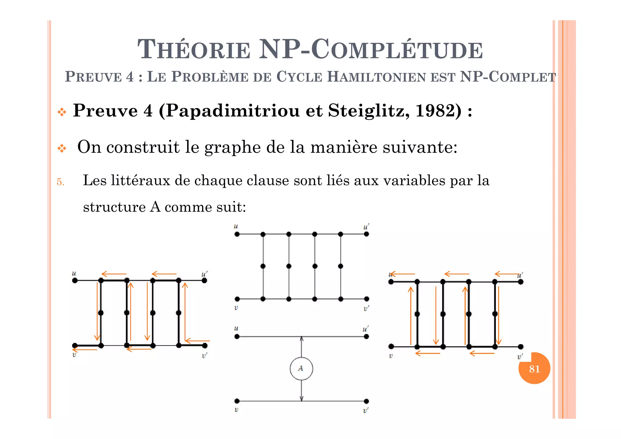 81
THÉORIE NP-COMPLÉTUDE
PREUVE 4 : LE PROBLÈME DE CYCLE HAMILTONIEN EST NP-COMPLET
 Preuve 4 (Papadimitriou et Steiglitz, 1982) :
 On construit le graphe de la manière suivante:
5. Les littéraux de chaque clause sont liés aux variables par la
structure A comme suit:
 