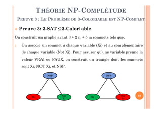 69
THÉORIE NP-COMPLÉTUDE
PREUVE 3 : LE PROBLÈME DE 3-COLORIABLE EST NP-COMPLET
 Preuve 3: 3-SAT  3-Coloriable.
On construit un graphe ayant 3 + 2 n + 5 m sommets tels que:
2. On associe un sommet à chaque variable (Xi) et au complémentaire
de chaque variable (Not Xi). Pour assurer qu’une variable prenne la
valeur VRAI ou FAUX, on construit un triangle dont les sommets
sont Xi, NOT Xi, et NSP.
NSP
Xi
Not
Xi
NSP
Xi
Not
Xi
 