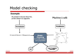 12
Model checking
Exemple
 