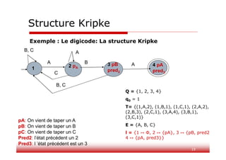 19
A
A B A
1 2 pA
3 pB
pred2
4 pA
pred3
C
B, C
B, C
Q = {1, 2, 3, 4}
q0 = 1
T= {(1,A,2), (1,B,1), (1,C,1), (2,A,2),
(2,B,3), (2,C,1), (3,A,4), (3,B,1),
(3,C,1)}
E = {A, B, C}
l = {1 ↦ Φ, 2 ↦ {pA}, 3 ↦ {pB, pred2},
4 ↦ {pA, pred3}}
Structure Kripke
Exemple : Le digicode: La structure Kripke
pA: On vient de taper un A
pB: On vient de taper un B
pC: On vient de taper un C
Pred2: l’état précédent un 2
Pred3: l ’état précédent est un 3
 