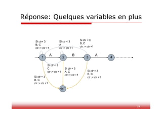 24
A B A
1 2 3 4
Si ctr = 3
A, C
ctr := ctr +1
err
Si ctr < 3
C
ctr := ctr +1
Si ctr = 3
B, C
ctr := ctr +1
Si ctr = 3
B, C
ctr := ctr +1
Si ctr < 3
B, C
ctr := ctr +1
Si ctr < 3
A
ctr := ctr +1
Si ctr< 3
B, C
ctr := ctr +1
Réponse: Quelques variables en plus
 