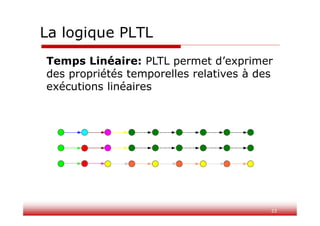 33
La logique PLTL
Temps Linéaire: PLTL permet d’exprimer
des propriétés temporelles relatives à des
exécutions linéaires
 