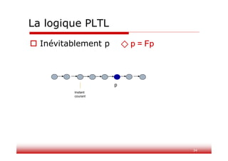 34
La logique PLTL
 Inévitablement p ⃟ p = Fp
p
Instant
courant
 