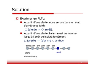 39
 Exprimer en PLTL:
 A partir d’une alerte, nous serons dans un état
d’arrêt (plus tard):
⃞ (alerte → ⃟ arrêt).
 A partir d’une alerte, l’alarme est en marche
jusqu’à l’arrêt qui suivra forcément:
⃞ (alerte → (alarme  arrêt))
Solution
alerte
Alarme U arret
arret
aame arm arm arm arm arm
 