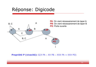 53
A
A B
A
1 2 pA 3 pB
4 pA
PO
C
B, C
B, C
Réponse: Digicode
PA: On vient nécessairement de taper A
PB: On vient nécessairement de taper B
PO: Porte ouverte
Propriété P (vivacité): G(X PA  XX PB  XXX PA XXX PO)
 