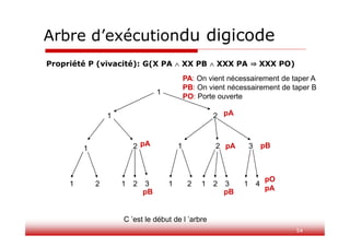 54
Arbre d’exécutiondu digicode
1
1 2
2
1 1 2
2 1
3
1 1 1
2 2
3
2
1 3 4
C ’est le début de l ’arbre
Propriété P (vivacité): G(X PA  XX PB  XXX PA XXX PO)
pA
pA pA pB
pB
pB
pO
pA
PA: On vient nécessairement de taper A
PB: On vient nécessairement de taper B
PO: Porte ouverte
 