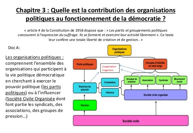 Chapitre 3 partis politiques et sco
