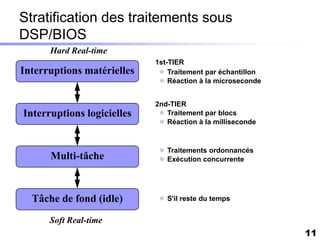 Stratification des traitements sous
DSP/BIOS
      Hard Real-time
                            1st-TIER
Interruptions matérielles     Traitement par échantillon
                              Réaction à la microseconde


                            2nd-TIER
Interruptions logicielles     Traitement par blocs
                              Réaction à la milliseconde



                              Traitements ordonnancés
      Multi-tâche             Exécution concurrente




  Tâche de fond (idle)        S'il reste du temps


      Soft Real-time
                                                            11
 