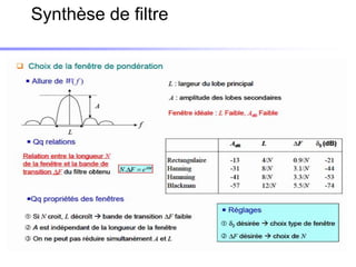 Synthèse de filtre
 