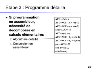Étape 3 : Programme détaillé

   Si programmation       ACC=x(n)  s
    en assembleur,         ACC=ACC - a1  w(n-1)
    nécessité de           ACC=ACC - a2  w(n-2)
    décomposer en          w(n)=ACC>>15
                           ACC=w(n)  b0
    calculs élémentaires
                           ACC=ACC + b2  w(n-2)
     Algorithmedétaillé   ACC=ACC + b1  w(n-1)
     Conversion en        y(n)=ACC>>15
      assembleur           w(n-2)=w(n-1)
                           w(n-1)=w(n)




                                                   25
 