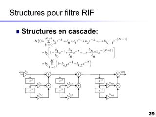 Structures pour filtre RIF

    Structures en cascade:
                              N 1       k  b  b z  1  b z  2  ... b              N  1
                     H z  
                                                                                                
                                 bk z                                                z         
                                                 0    1         2               N 1
                              k 0
                                                                                   
                                                                   N  1 z   N  1 
                                     b 1 b  2                  b           
                             b 1   1 z         2 z     ...                   
                               0 b              b                  b                 
                                     0            0                 0                
                                   M
                             b  1  b z  1  b
                                                            z 2 
                                                                  
                               0
                                 k 1      k ,1        k ,2      
  x(n)   b0                                                                                      y (n)
                                +                        +                                   +

              z -1                        z -1                             z -1
                        b 1,1                    b 2,1                             b   M,1
                                +                        +                                   +
              z -1                        z -1                             z -1
                        b 1,2                    b 2,2                             b   M,2




                                                                                                         29
 