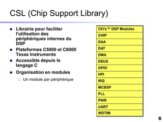 CSL (Chip Support Library)
   Librairie pour faciliter         C67x™ DSP Modules
    l'utilisation des                CHIP
    périphériques internes du
                                     DAA
    DSP
   Plateformes C5000 et C6000       DAT
    Texas Instruments                DMA
   Accessible depuis le             EBUS
    langage C
                                     GPIO
   Organisation en modules          HPI
       Un module par périphérique   IRQ
                                     MCBSP
                                     PLL
                                     PWR
                                     UART
                                     WDTIM
                                                         6
 