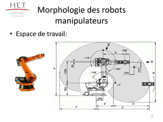 Morphologie des robots
manipulateurs
• Espace de travail:
Campus centre
10
 