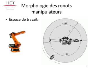 Morphologie des robots
manipulateurs
• Espace de travail:
Campus centre
11
 