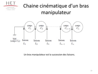 Chaine cinématique d’un bras
manipulateur
Campus centre
13
Un bras manipulateur est la succession des liaisons.
 