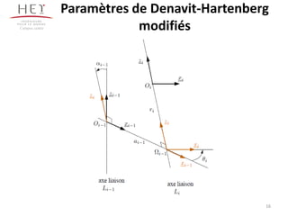 16
Paramètres de Denavit-Hartenberg
modifiésCampus centre
 