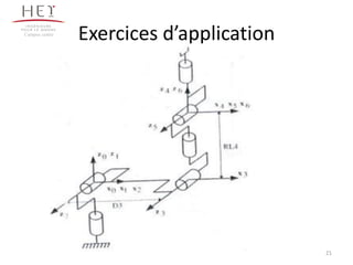 Exercices d’applicationCampus centre
21
 