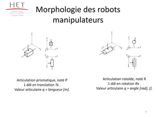 Morphologie des robots
manipulateurs
Campus centre
6
Articulation prismatique, noté P
1 ddl en translation Tx .
Valeur articulaire q = longueur [m].
Articulation rotoïde, noté R
1 ddl en rotation Rx .
Valeur articulaire q = angle [rad], [].
 