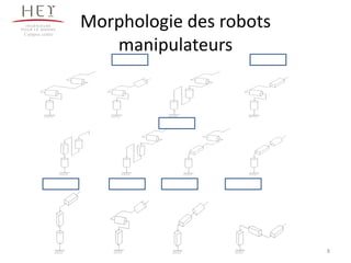 Morphologie des robots
manipulateurs
Campus centre
8
 