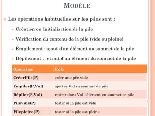 101
FILE D’ATTENTE AVEC PRIORITÉ
IMPLÉMENTATION STATIQUE PAR TABLEAU CIRCULAIRE
(2,
PSW)
(3,
PSW)
(2,
PSW)
(1,
PSW)
(1,
PSW)
(0,
PSW)
Queue
Enfiler (F, (2, PSW))
(3,
PSW)
(2,
PSW)
(2,
PSW)
(1,
PSW)
(1,
PSW)
(0,
PSW)
Queue
Tete
Tete
 