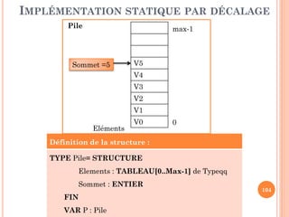 104
FILE D’ATTENTE AVEC PRIORITÉ
IMPLÉMENTATION STATIQUE PAR TABLEAU CIRCULAIRE
(1,
PSW)
(0,
PSW)
(2,
PSW)
(3,
PSW)
(2,
PSW)
(1,
PSW)
Queue
Enfiler (F, (2, PSW))
Tete
(1,
PSW)
(0,
PSW)
(3,
PSW)
(2,
PSW)
(2,
PSW)
(1,
PSW)
Queue Tete
 