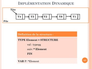 107
FILE D’ATTENTE AVEC PRIORITÉ
IMPLÉMENTATION DYNAMIQUE
Modèle Implémentation
Initfile(F) F.Tete ← NIL
F.Queue← NIL
Filevide(F) Retourner (F.Tete = NIL )
Defiler(F,X) SI (NON Filevide(F))
P ← F.Tete
X ← Valeur(F.Tete)
F.Tete ← Suivant(F.Tete)
Liberer(P)
 