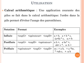PLAN DE LA PARTIE III
Définition
Modèle
Implémentation
Représentation statique
Représentation dynamique
Utilisation
111
 