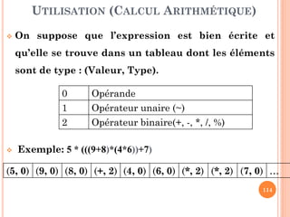 114
Les opérations habituelles sur les piles sont :
Initialisation de la pile
Vérification du contenu de la pile (vide ou pleine)
Empilement : ajout d’un élément au sommet de la pile
Dépilement : retrait d’un élément du sommet de la pile
MODÈLE
Opération Rôle
InitPile(P) créer une pile vide
Empiler(P,Val) ajouter Val en sommet de pile
Dépiler(P,Val) retirer dans Val l'élément en sommet de pile
Pilevide(P) tester si la pile est vide
Pilepleine(P) tester si la pile est pleine
 