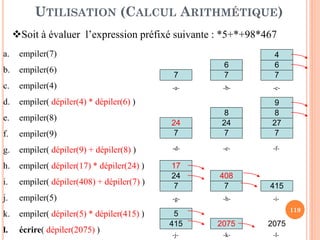 119
L’implémentation dynamique utilise les listes linéaires
chinées. Dans ce cas, la pile peut être vide, mais ne peut être
jamais pleine, sauf bien sur en cas d’insuffisance de l’espace
mémoire. L’empilement et le dépilement dans les piles
dynamique se font à la tête de la liste.
Les opérations de base sont :
Enfilement : insertion d’un élément à la tête de la LLC
Défilement : suppression d’un élément de la tête de la LLC
Vérification si la LLC n’est pas vide
IMPLÉMENTATION DYNAMIQUE
V4 V3 V2 V1 V0
Sommet (Tête)
Empilement
Dépilement
 